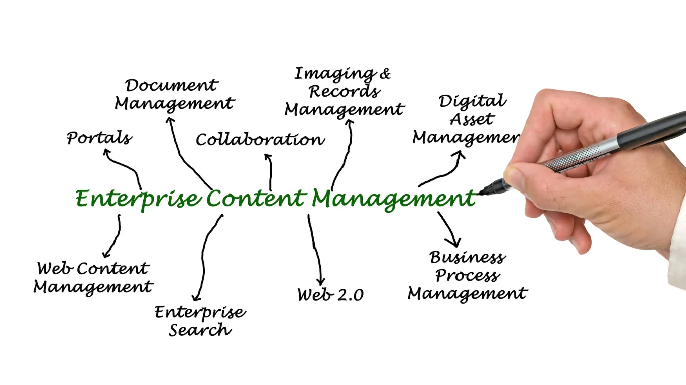 Nexus ECM — Enterprise Content Management